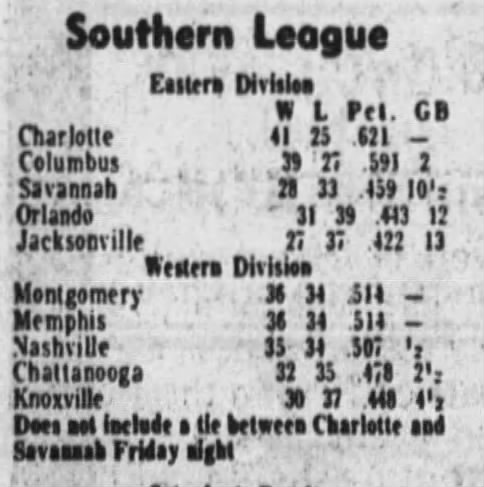1979 Southern League First Half Final Standings