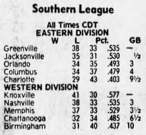 1984 Southern League First Half Final Standings