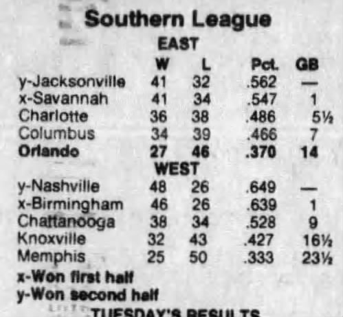 1983 Southern League Second Half Final Standings