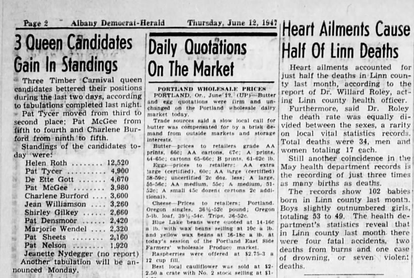 12 June 1947
3 Queen Candidates Gain in Standings