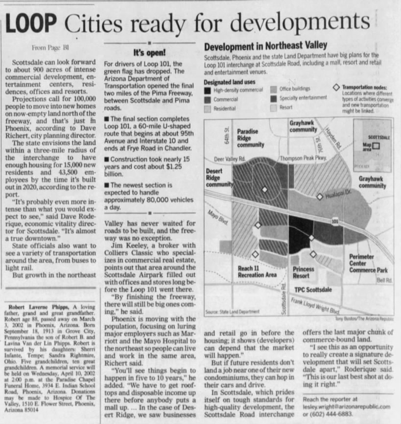 Loop: Cities ready for development