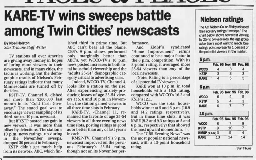 KARE-TV wins sweeps battle among Twin Cities' newscasts