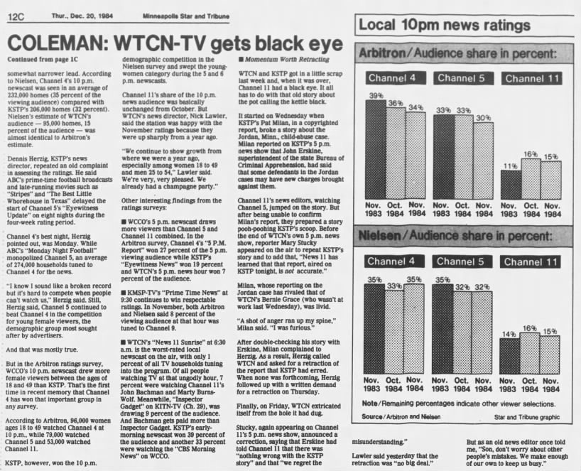 WTCN-TV gets black eye