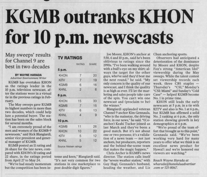 KGMB outranks KHON for 10 p.m. newscasts