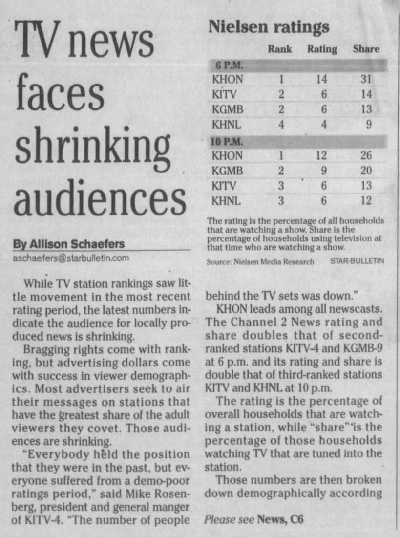 TV news faces shrinking audiences
