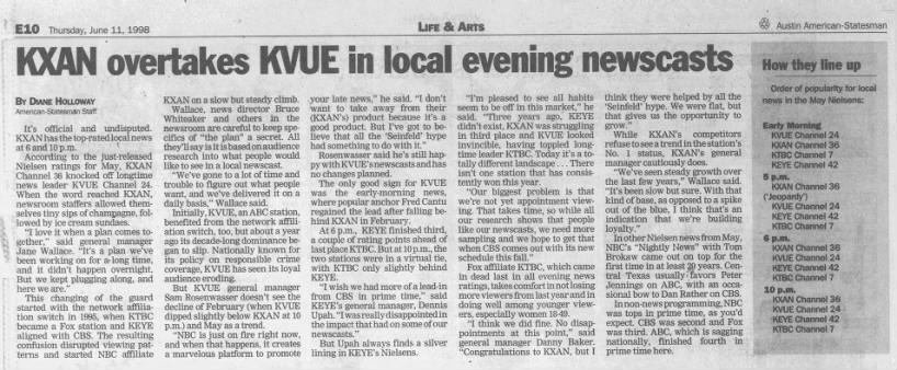 KXAN overtakes KVUE in local evening newscasts