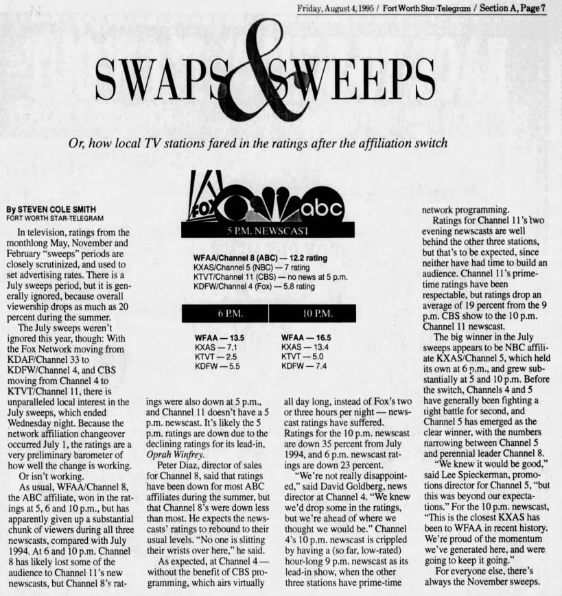 Swaps & sweeps: Or, how local TV stations fared in the ratings after the affiliation switch