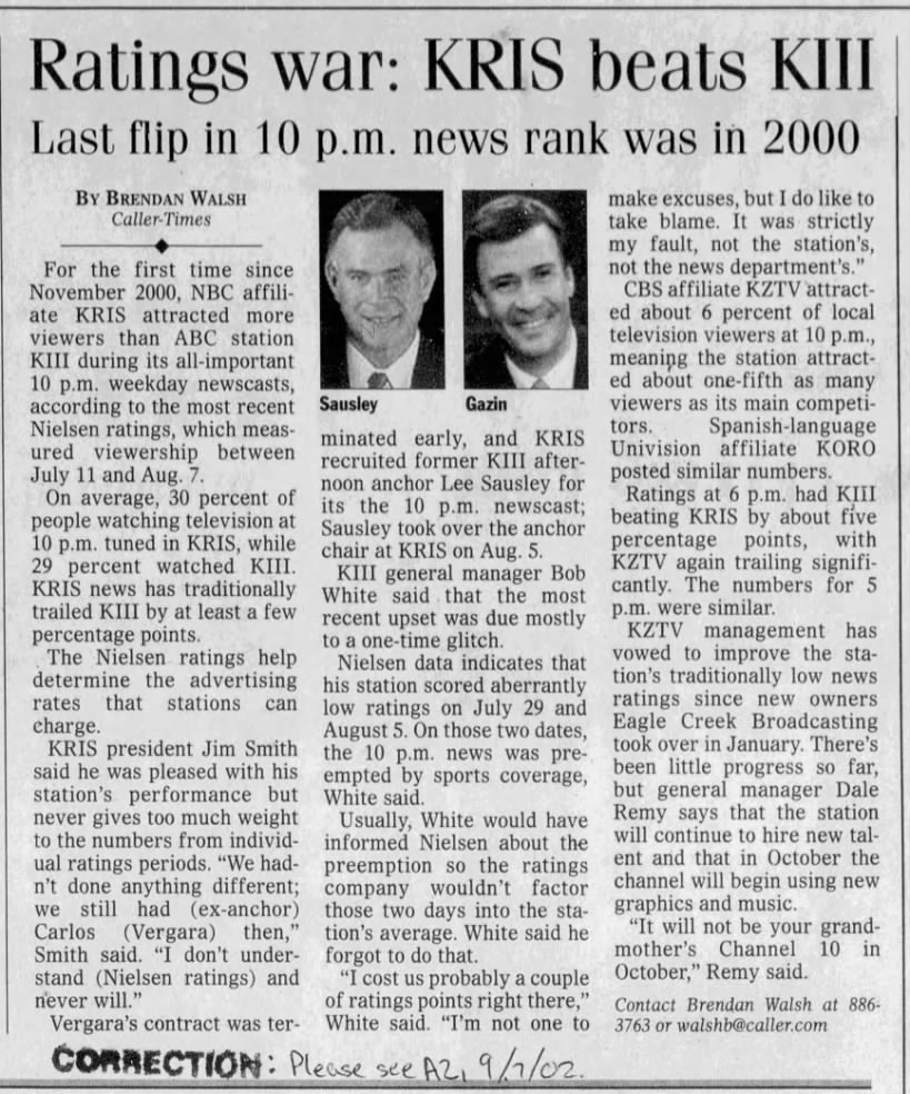 Ratings war: KRIS beats KIII: Last flip in 10 p.m. news rank was in 2000