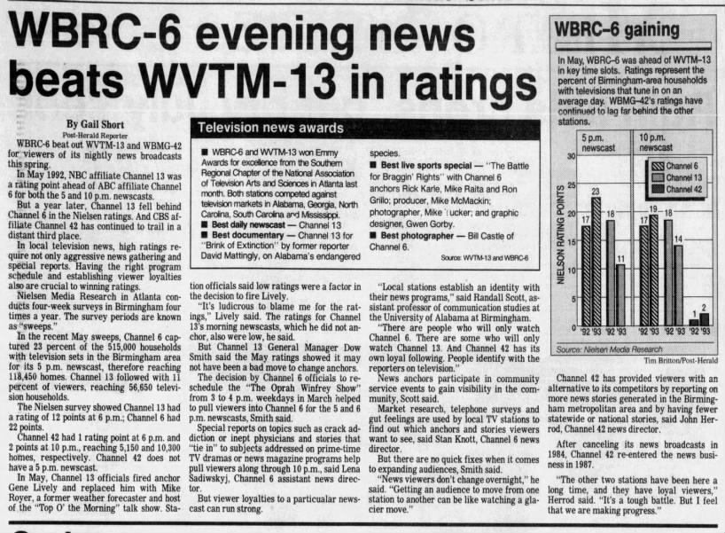 WBRC-6 evening news beats WVTM-13 in ratings