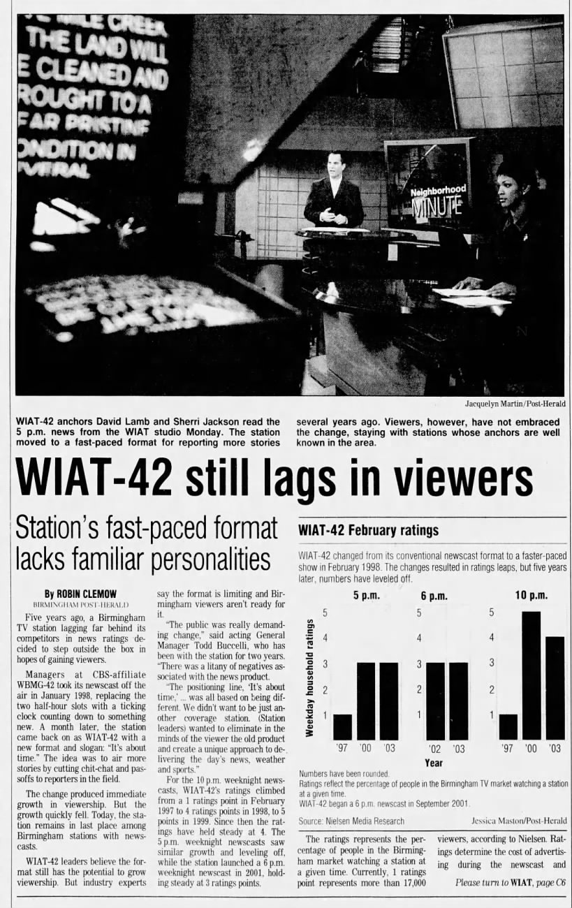 WIAT-42 still lags in viewers: Station's fast-paced format lacks familiar personalities