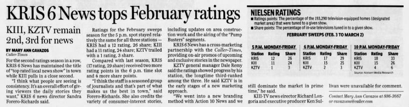 KRIS 6 News tops February ratings: KIII, KZTV remain 2nd, 3rd for news