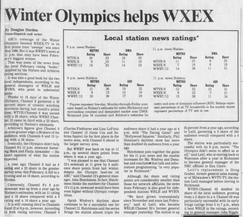Winter Olympics helps WXEX