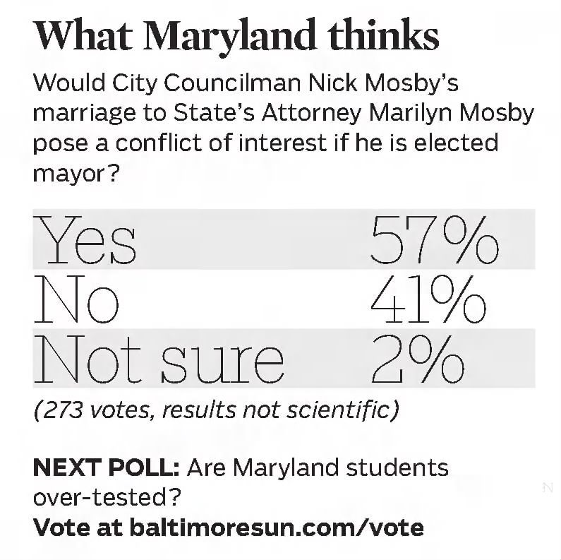 What Maryland thinks