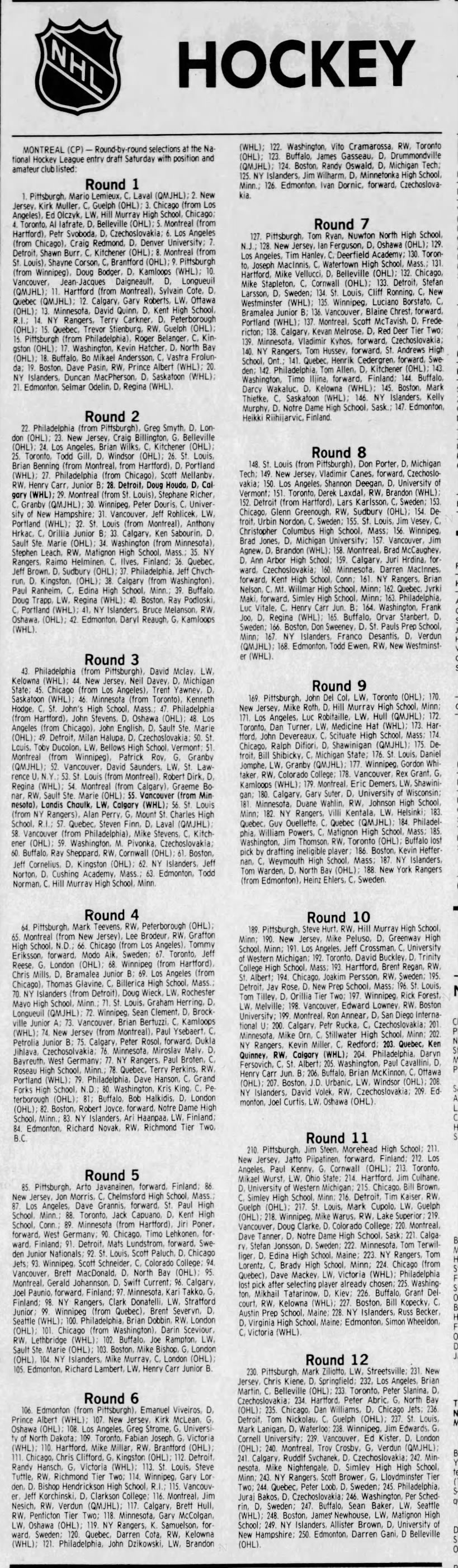 1984 NHL Entry Draft
Montreal, PQ