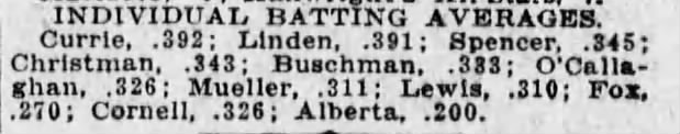 Neil's batting average in 1915