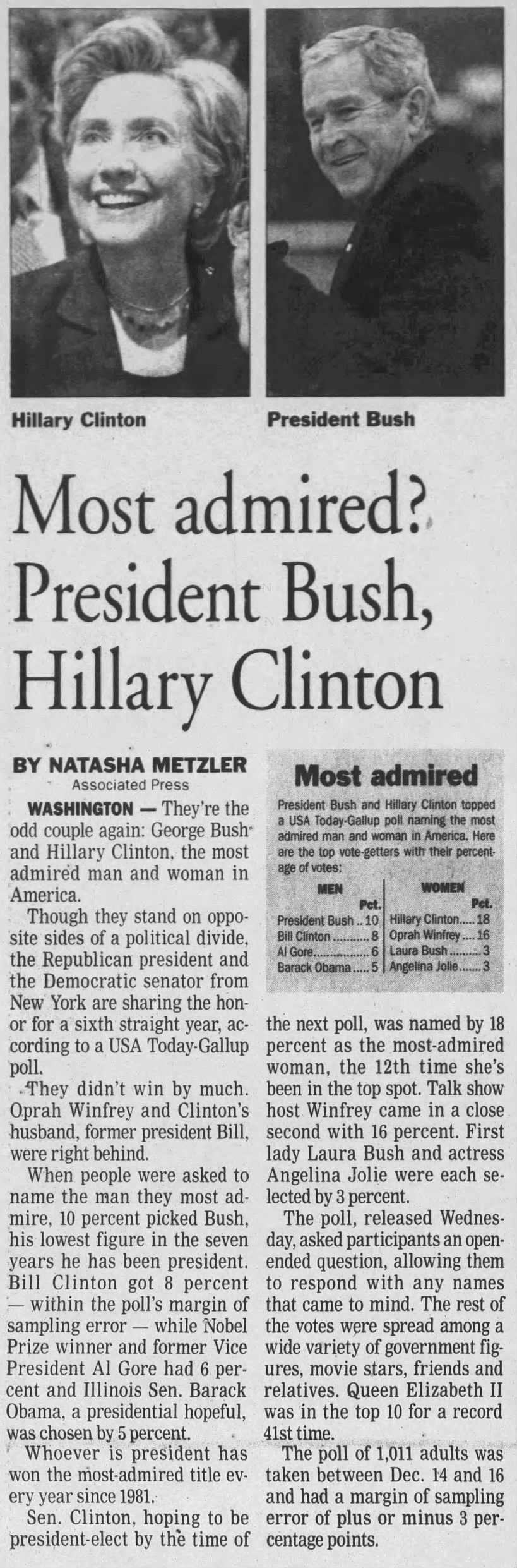 Most Admired? President Bush, Hillary Clinton?