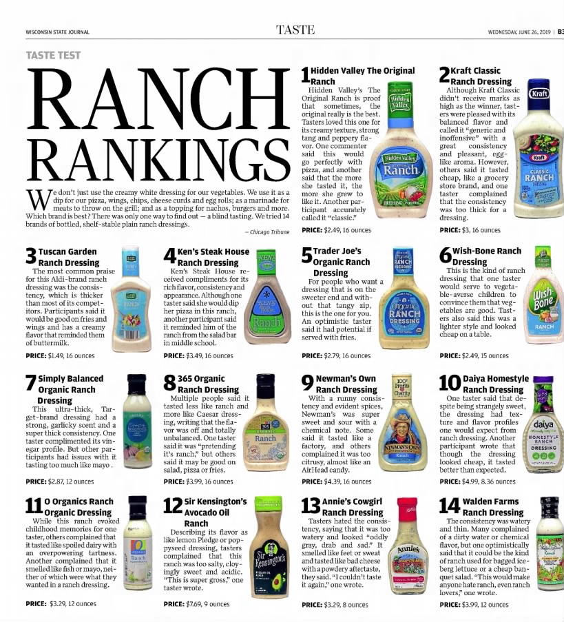 Ranch Ranking