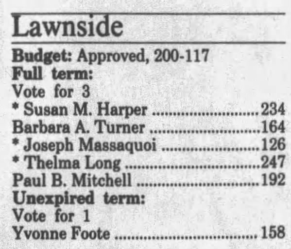 Long, Thelma - 1997 - Camden County Board - most votes