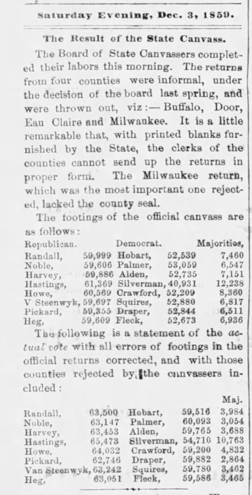 Wisconsin State Election Results 1859