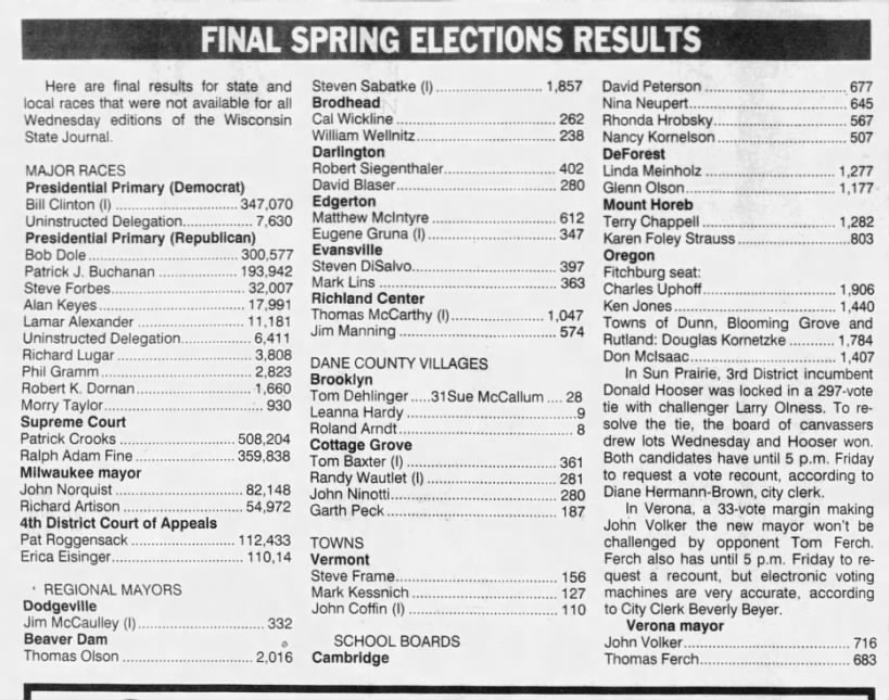 Spring election results