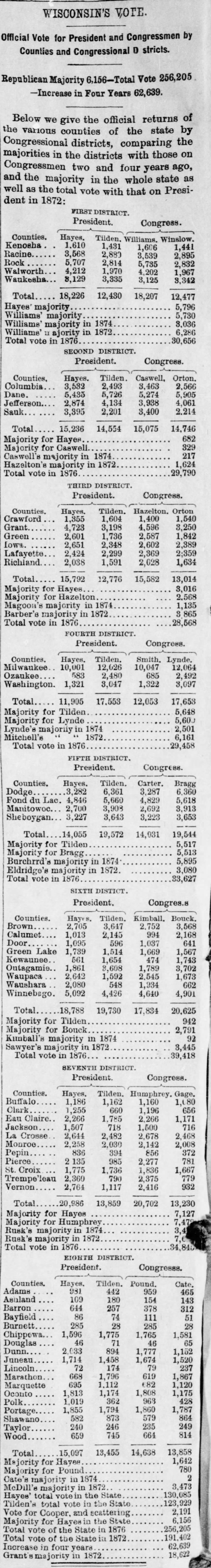 Wisconsin 1876 general election
