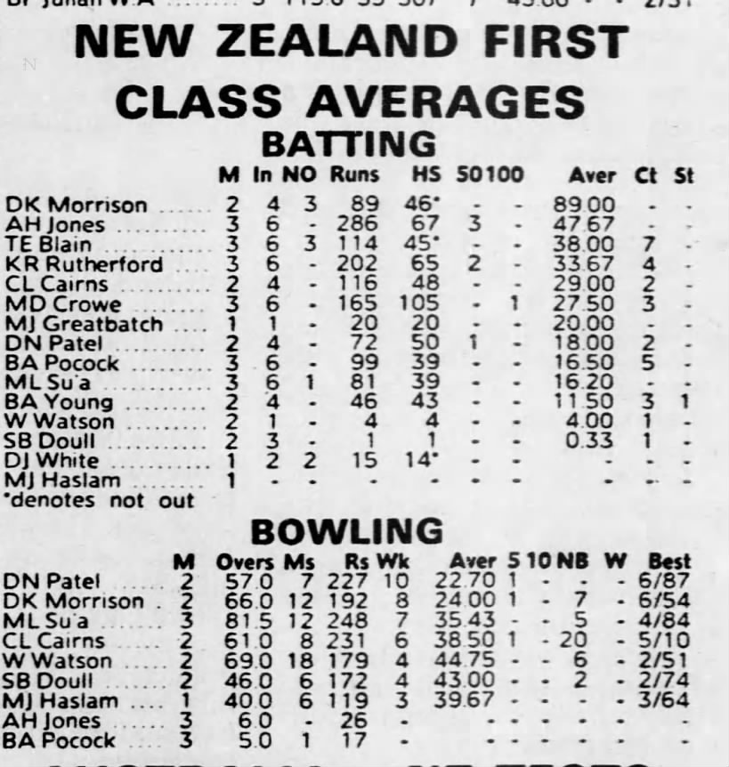 New Zealand cricket squad that toured Australia in 1993.