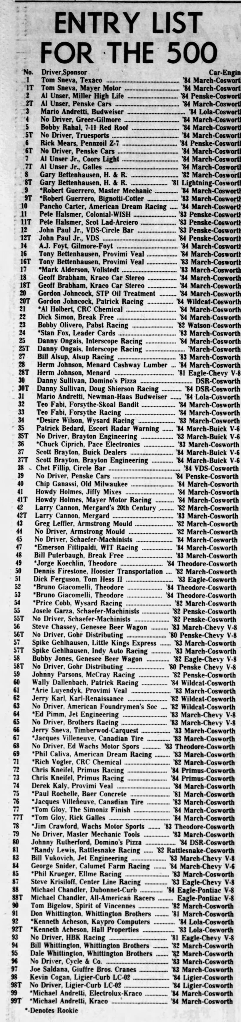 1984 Indy 500 entry list