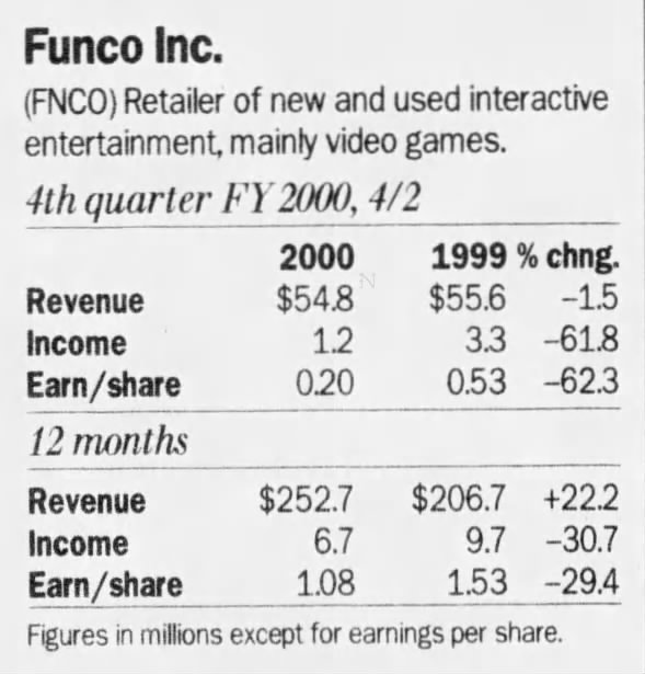 Funco fiscal 2000 earnings