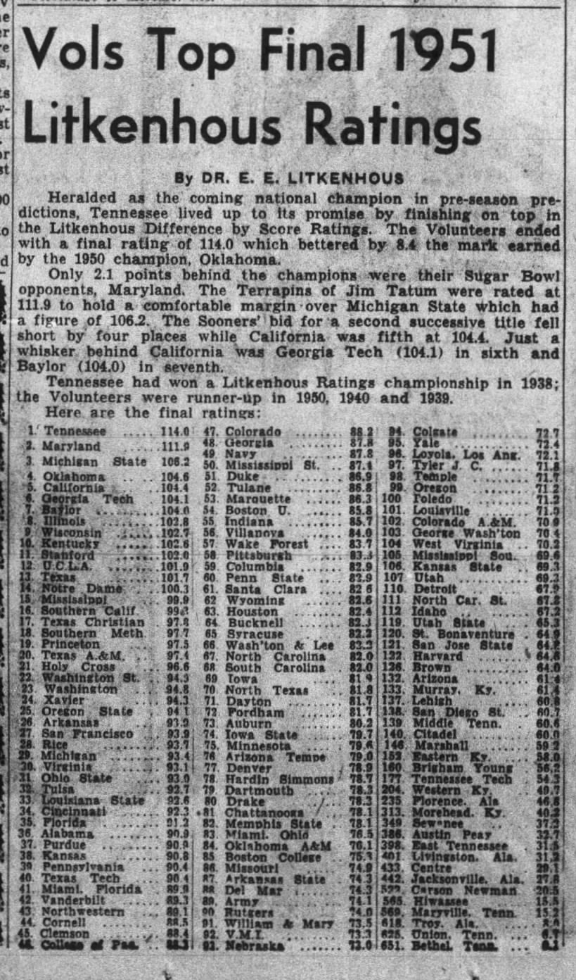 Vols Top Final 1951 Litkenhous Ratings