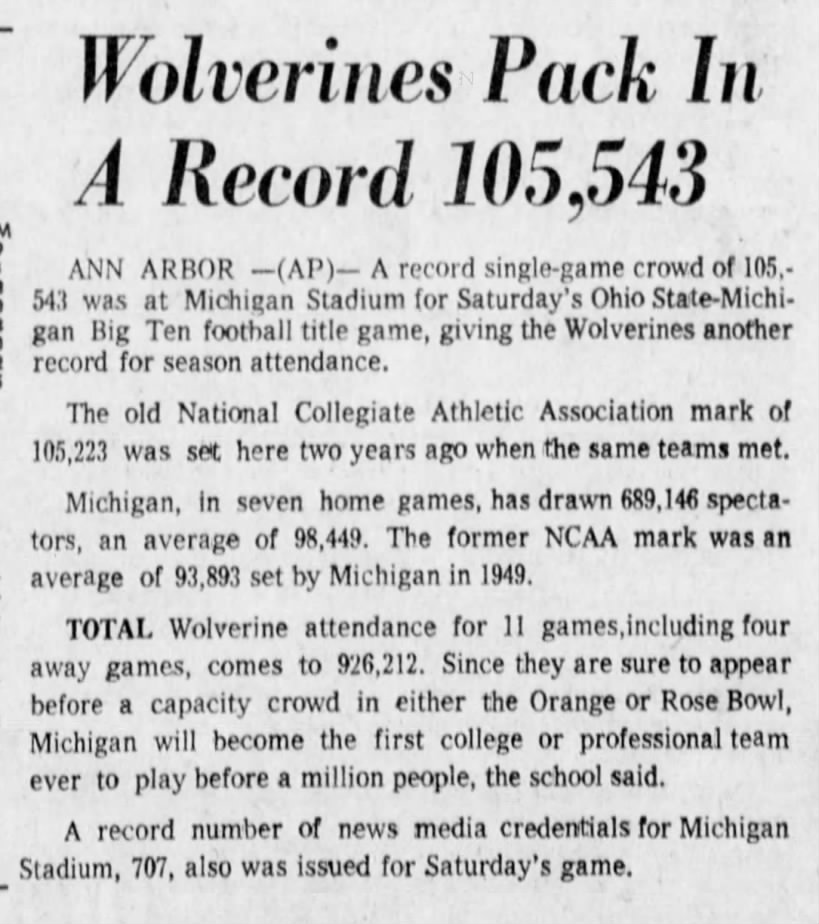 Wolverines Pack In A Record 105,543
