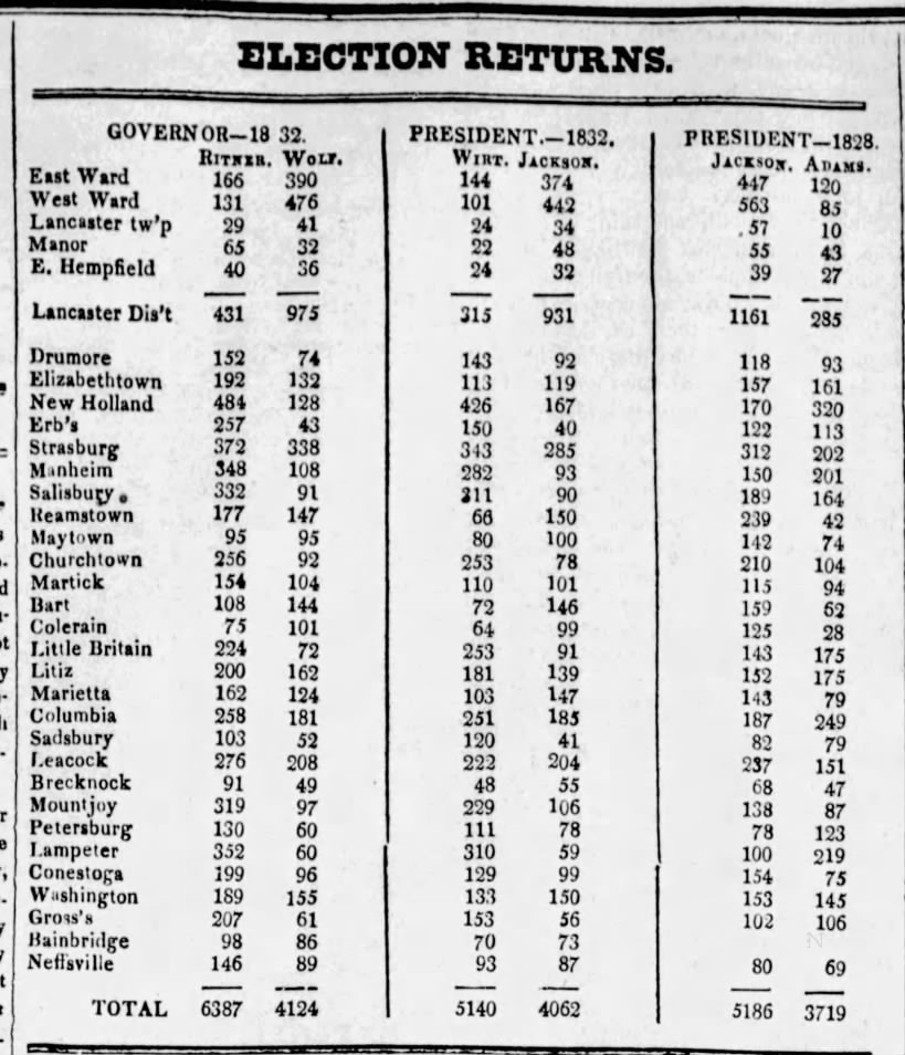 Lancaster County, PA election results, 1828 and 1832 +1832 governor's race