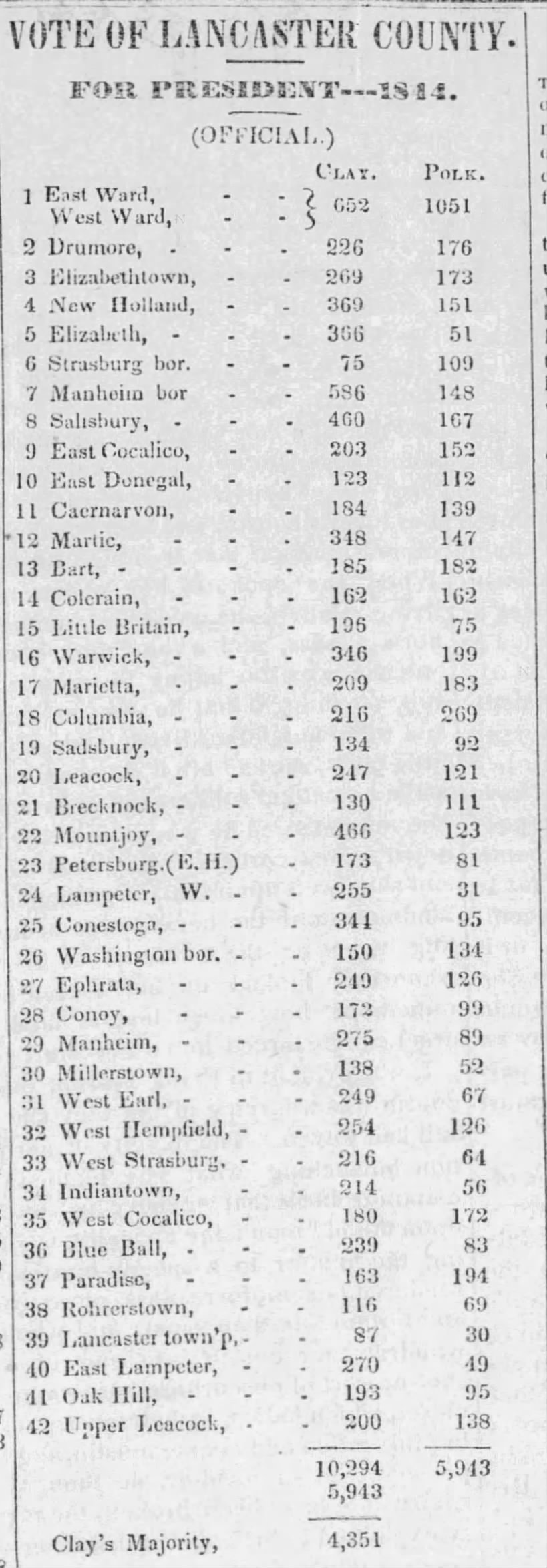 Lancaster County, PA election results, 1844 full
