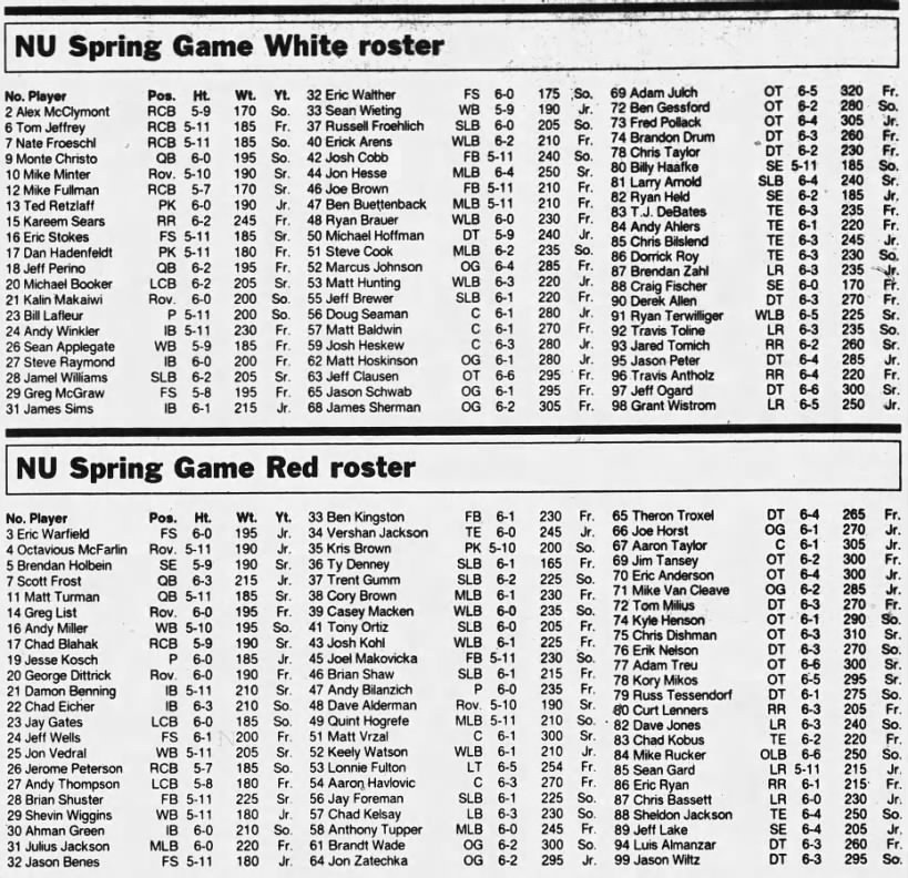 1996 spring game rosters