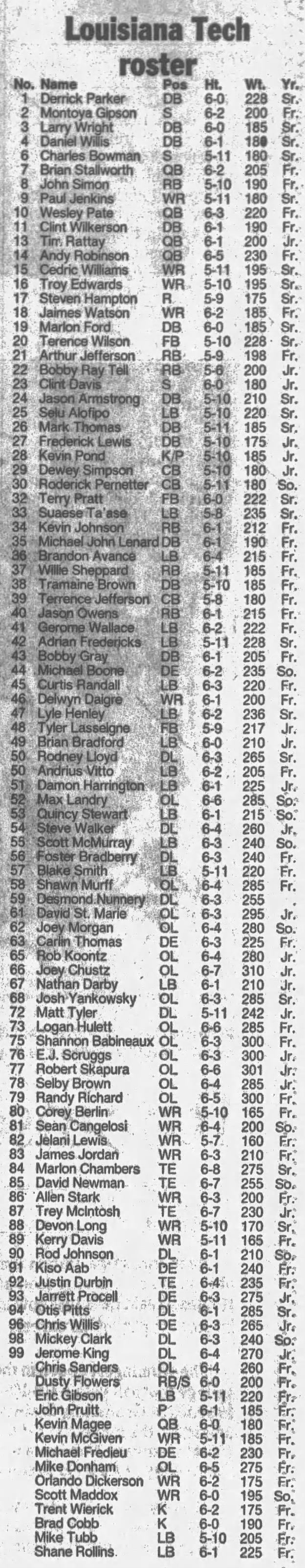 1998 Louisiana Tech football roster