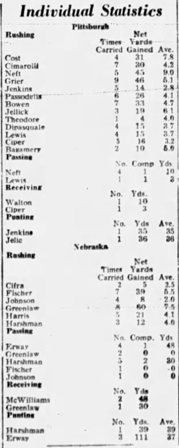 1955 Nebraska-Pitt individual stats
