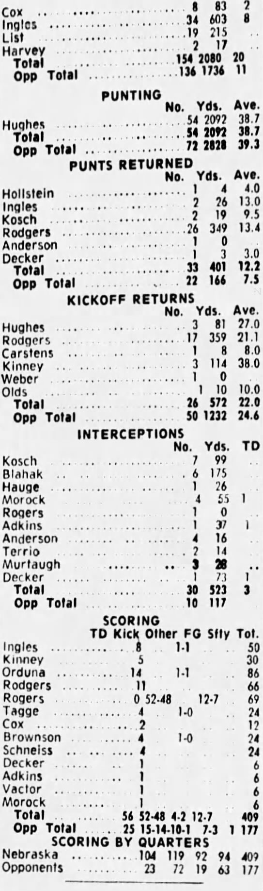 1970 regular-season stats, 3/3