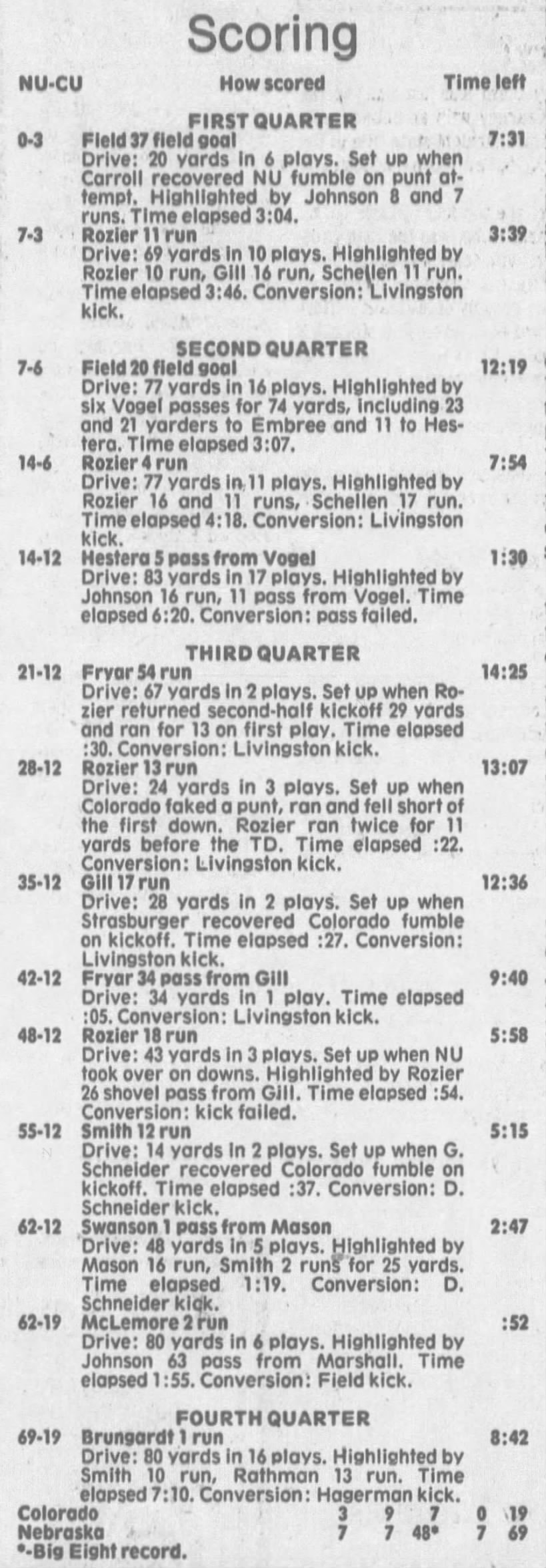 1983 Nebraska-Colorado scoring summary