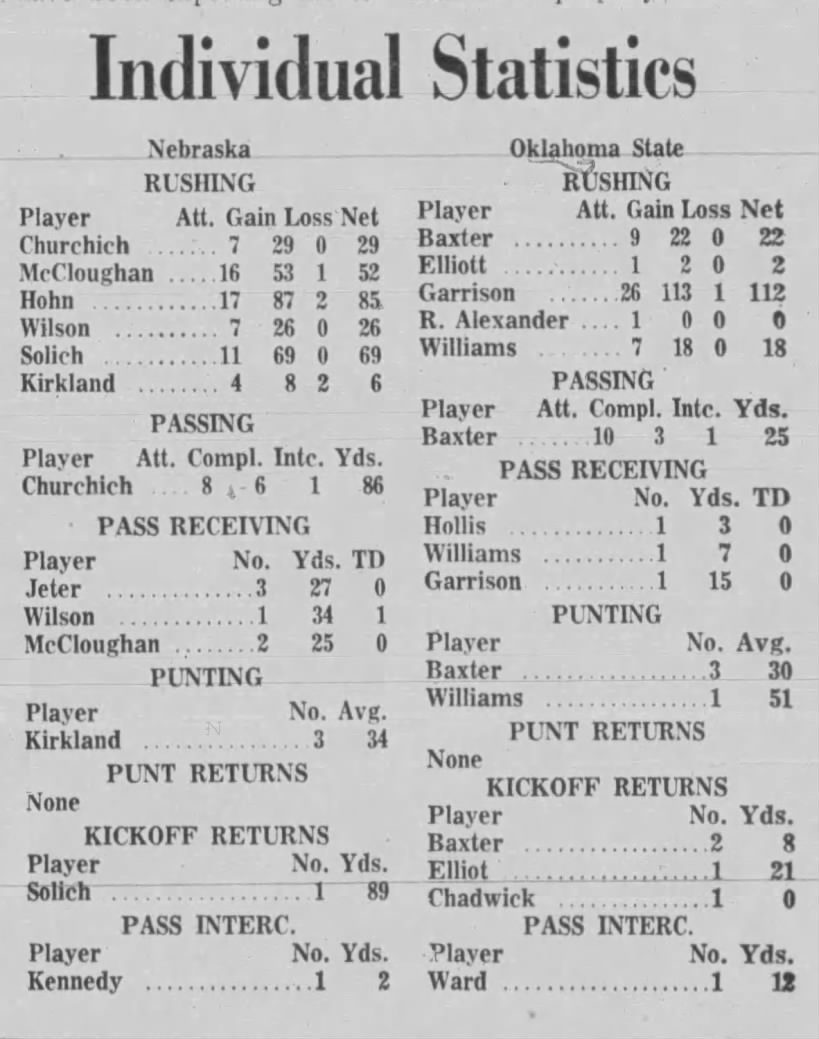 1964 Nebraska-Oklahoma State football game stats