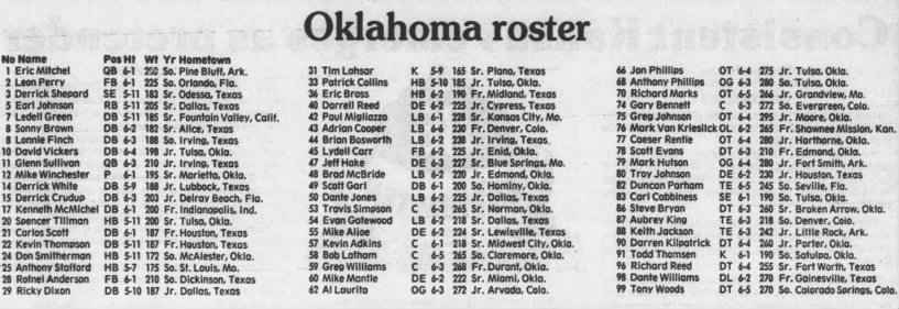 1986 Oklahoma football roster