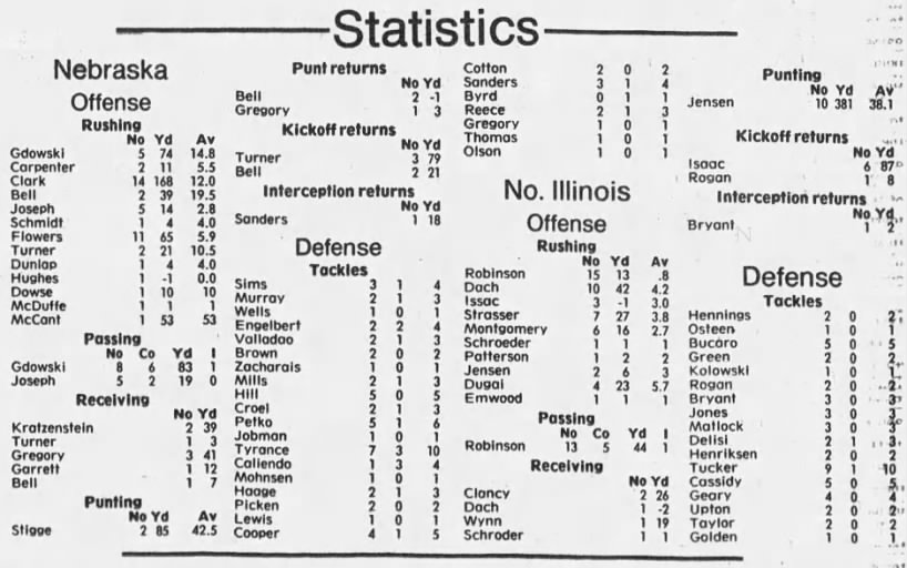 1989 Nebraska-N. Illinois game stats