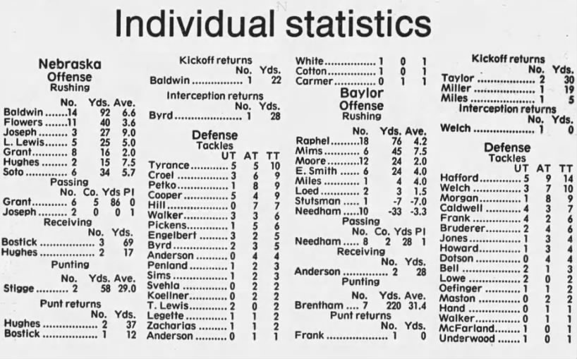 1990 Nebraska-Baylor game stats