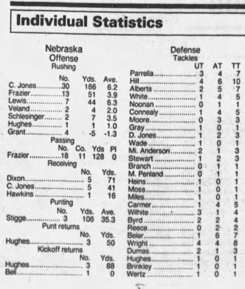 1992 Nebraska-Kansas State football game stats 1