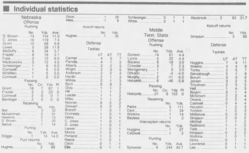 1992 Nebraska-Middle Tennessee football stats