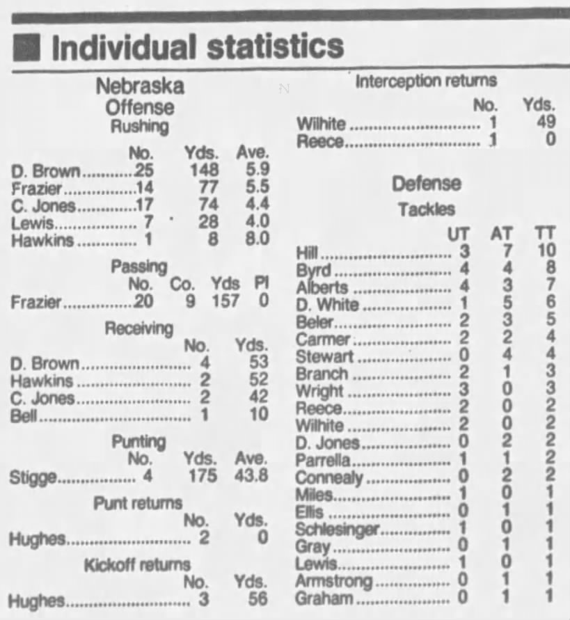 1992 Nebraska-Missouri football stats 1