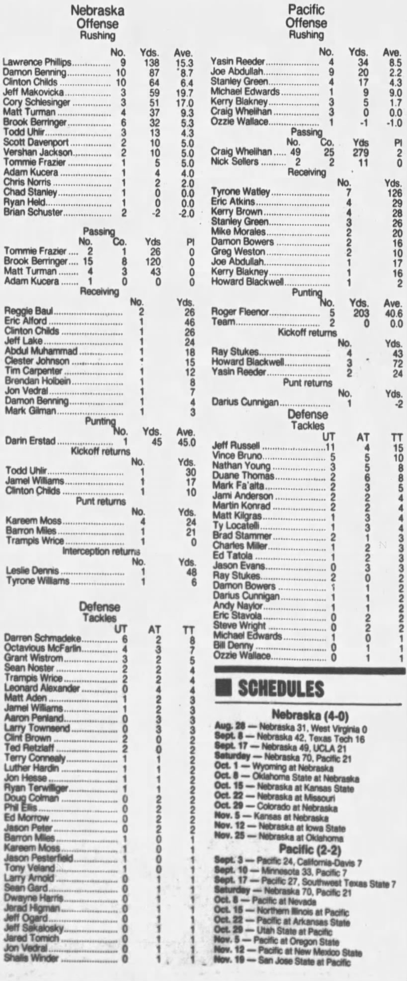 1994 Nebraska-Pacific game stats