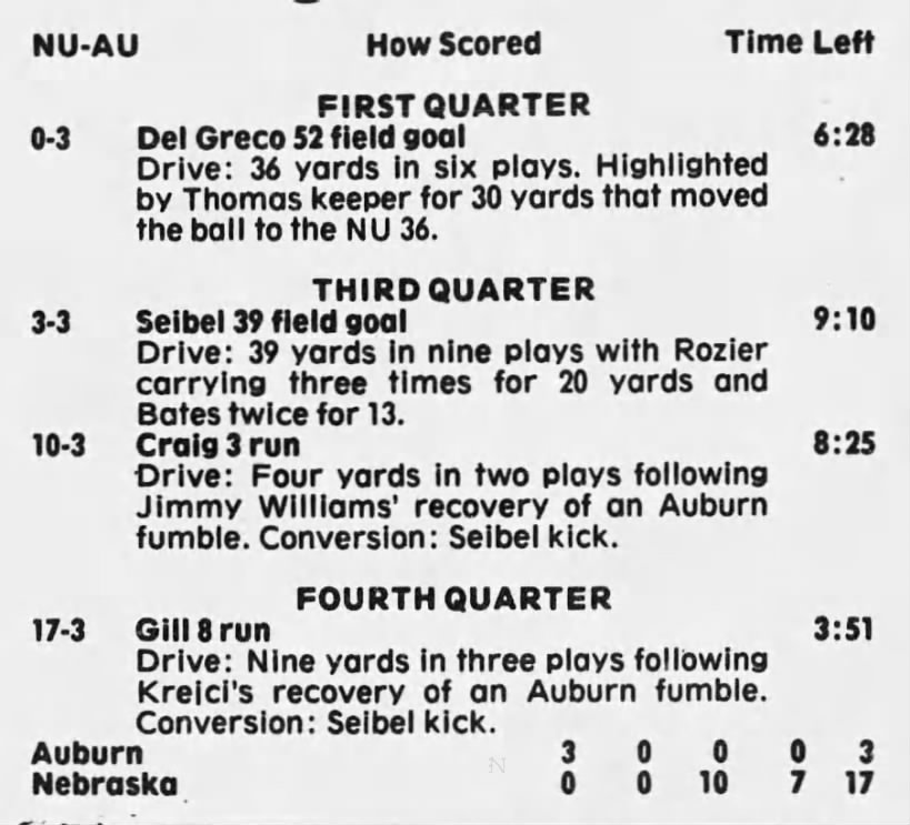 1981 Nebraska-Auburn scoring