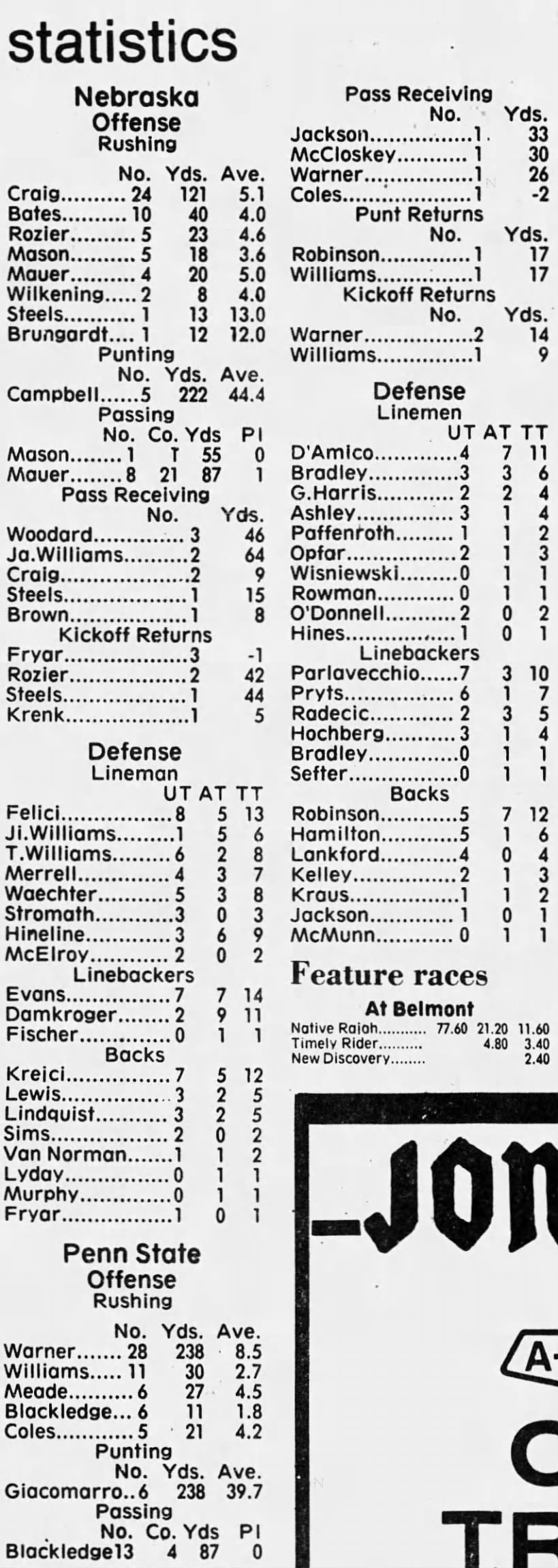 1981 Nebraska-Penn State game stats