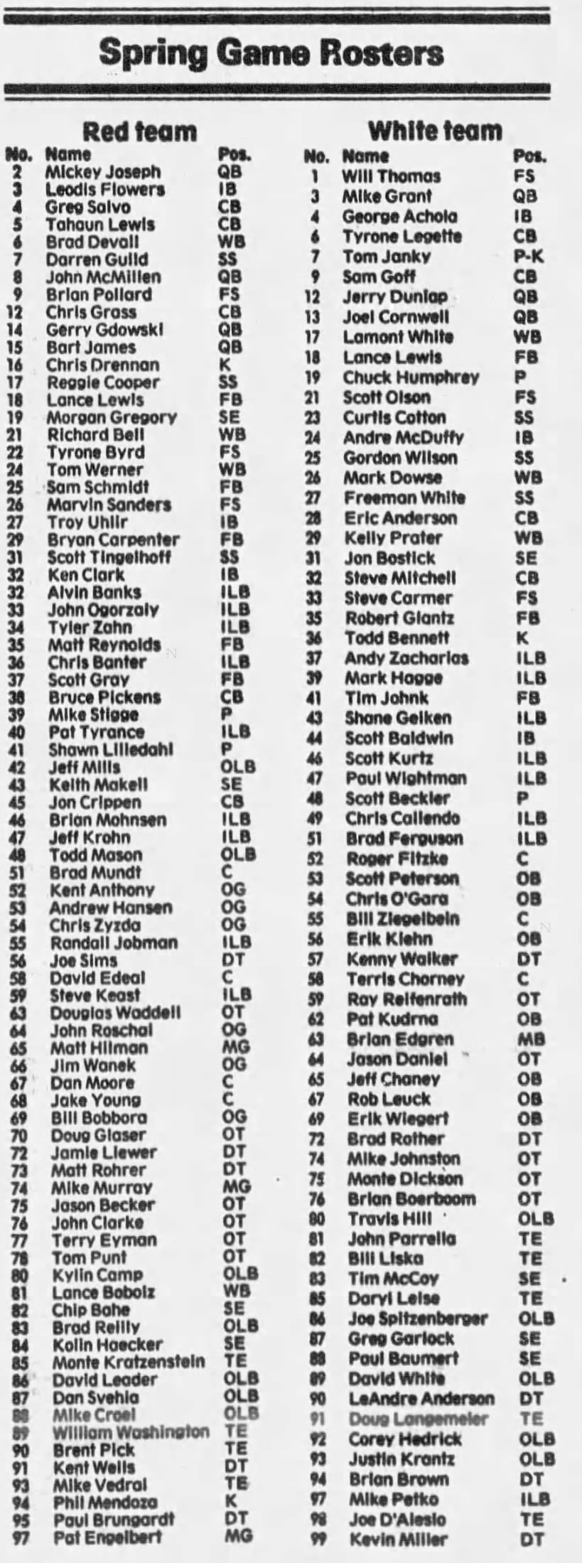 1989 Nebraska spring game rosters