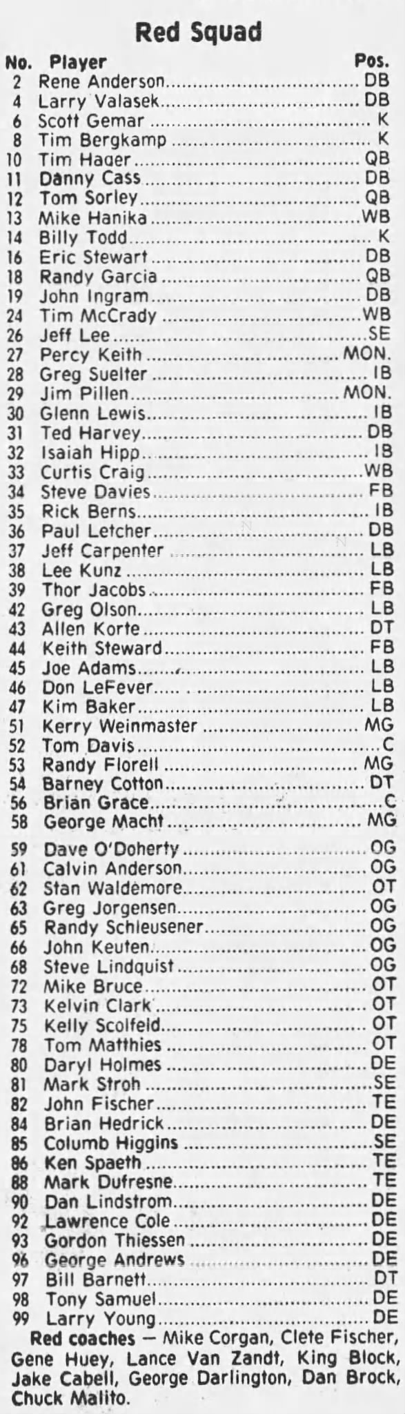 1977 Nebraska football spring game Red roster