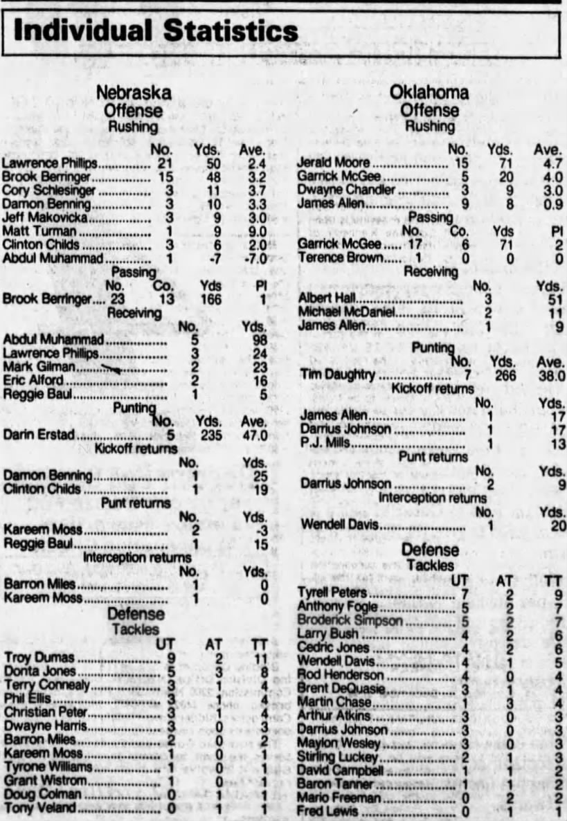 1994 Nebraska-Oklahoma game stats
